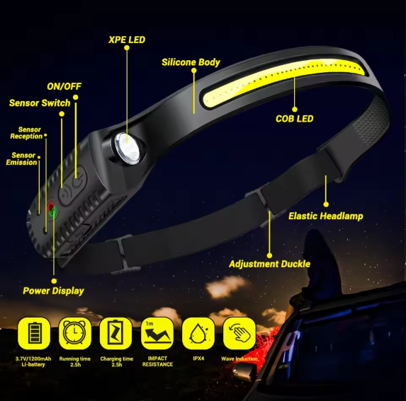 KDULIT Powerful Induction COB LED Headlamp USB Rechargeable Head Torch with Built-in Battery Outdoor Camping Fishing Headlight