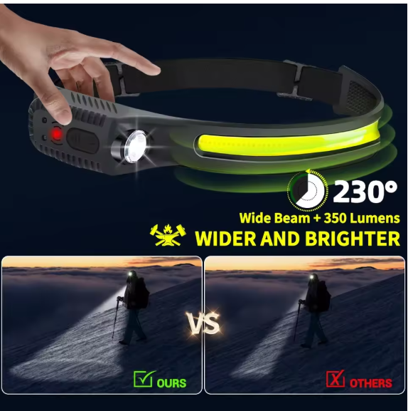 KDULIT Powerful Induction COB LED Headlamp USB Rechargeable Head Torch with Built-in Battery Outdoor Camping Fishing Headlight